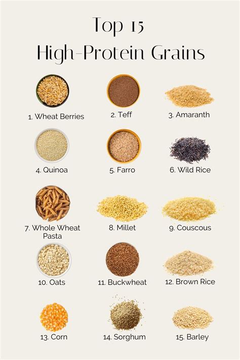 protein in whole grains